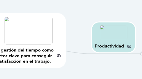 Mind Map: La gestión del tiempo como factor clave para conseguir  satisfacción en el trabajo.