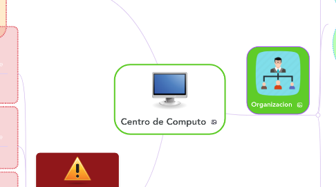 Mind Map: Centro de Computo