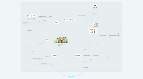 Mind Map: Psicología Y Trabajo