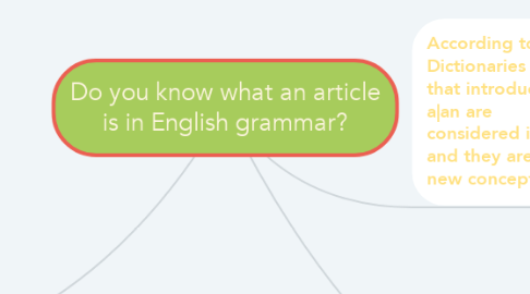 Mind Map: Do you know what an article is in English grammar?