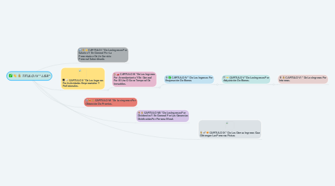 Mind Map: TITULO IV " LISR"