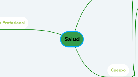 Mind Map: Salud