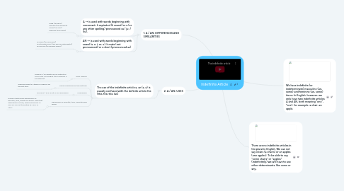 Mind Map: Indefinite Article