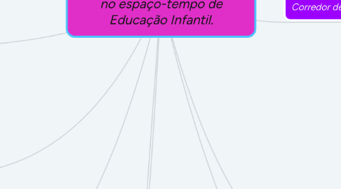 Mind Map: Reflexões sobre as crianças e a educação de seus corpos no espaço-tempo de Educação Infantil.