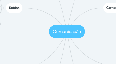 Mind Map: Comunicação