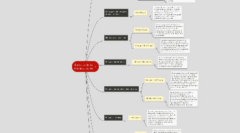 Mind Map: Escuelas de la Administración