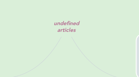 Mind Map: undefined articles