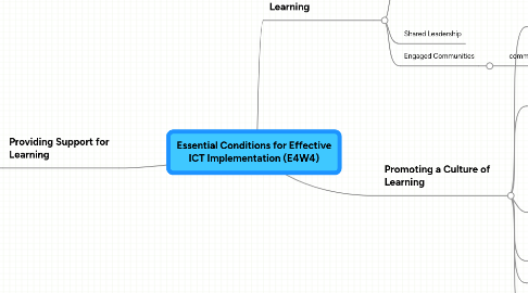 Mind Map: Essential Conditions for Effective ICT Implementation (E4W4)