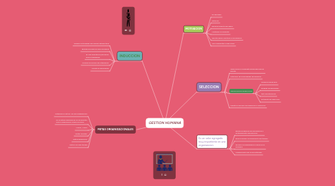 Mind Map: GESTION HUMANA