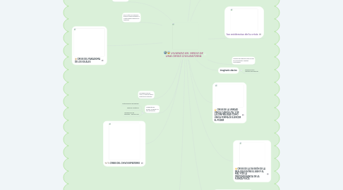 Mind Map: VIVIENDO EN  MEDIO DE UNA CRISIS CIVILIZATORIA