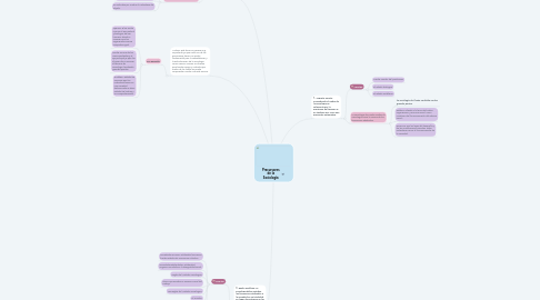 Mind Map: Precursores de la Sociología