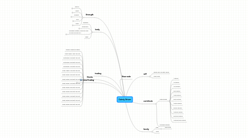 Mind Map: Calmly Driven