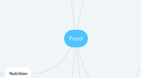Mind Map: Food