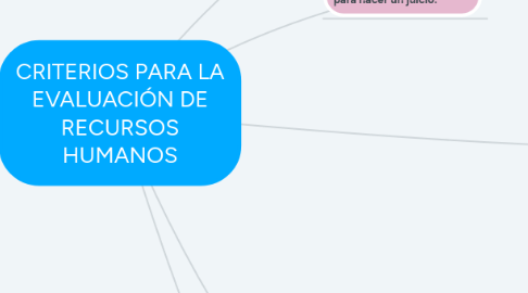 Mind Map: CRITERIOS PARA LA EVALUACIÓN DE RECURSOS HUMANOS