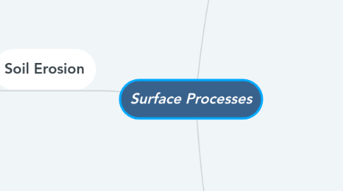 Mind Map: Surface Processes