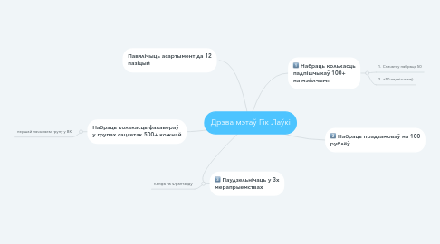 Mind Map: Дрэва мэтаў Гік Лаўкі