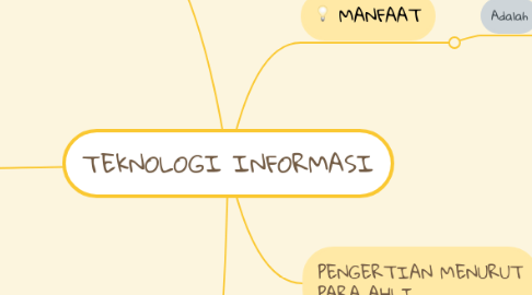 Mind Map: TEkNOLOGI INFORMASI