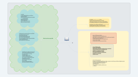 Mind Map: ปัญหาภาวะโลกร้อน