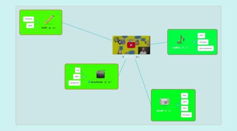 Mind Map: Læringsstiler