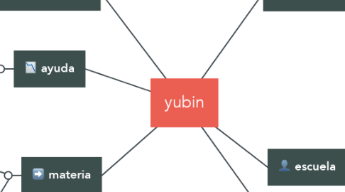 Mind Map: yubin
