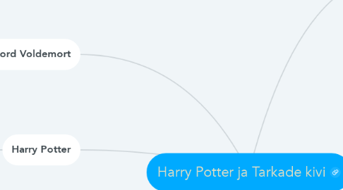 Mind Map: Harry Potter ja Tarkade kivi