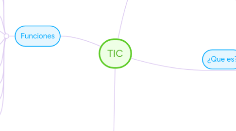 Mind Map: TIC