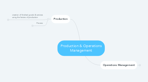 Mind Map: Production & Operations Management