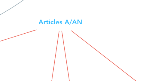 Mind Map: Articles A/AN
