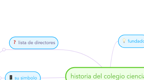 Mind Map: historia del colegio ciencias