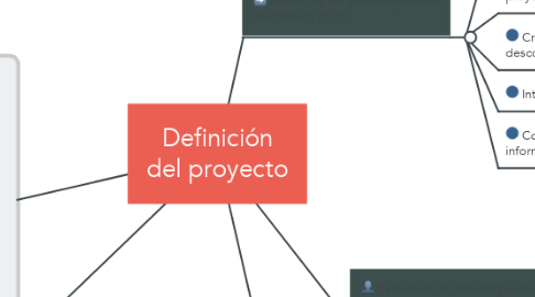 Mind Map: Definición del proyecto