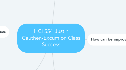 Mind Map: HCI 554-Justin Cauthen-Excum on Class Success