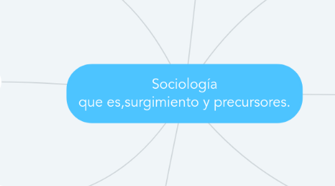 Mind Map: Sociología que es,surgimiento y precursores.