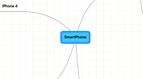 Mind Map: SmartPhone