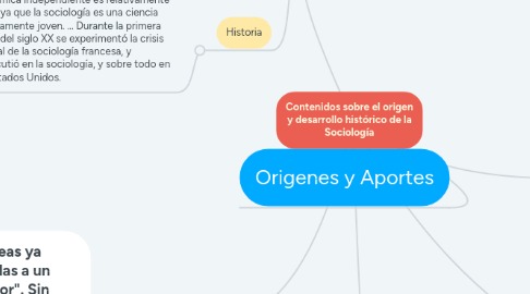 Mind Map: Contenidos sobre el origen y desarrollo histórico de la Sociología