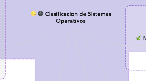 Mind Map: Clasificacion de Sistemas Operativos