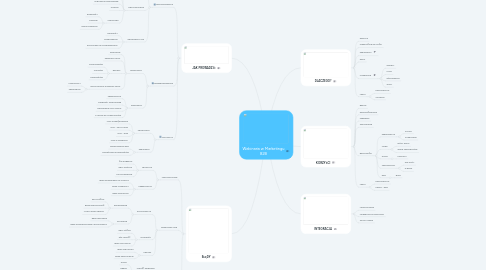 Mind Map: Webinaria w Marketingu B2B