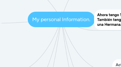 Mind Map: My personal Information.