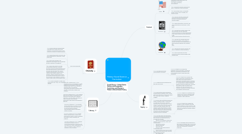 Mind Map: History-Social Science Curriculum