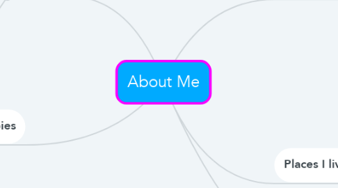 Mind Map: About Me