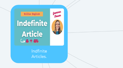 Mind Map: Indfinite Articles.