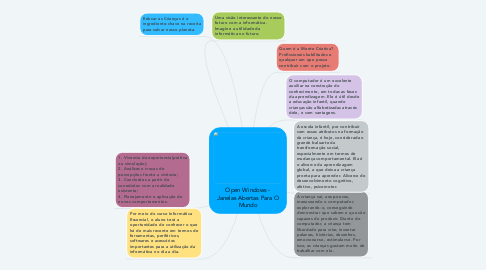 Mind Map: Open Windows - Janelas Abertas Para O Mundo