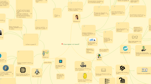 Mind Map: ¿Cómo ayudar a los demás?