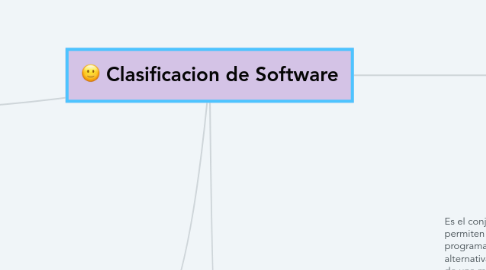 Mind Map: Clasificacion de Software