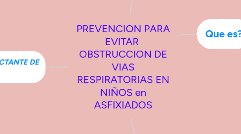 Mind Map: EPISTEMOLOGIA DE LA INVESTIGACION CUALITATIVA