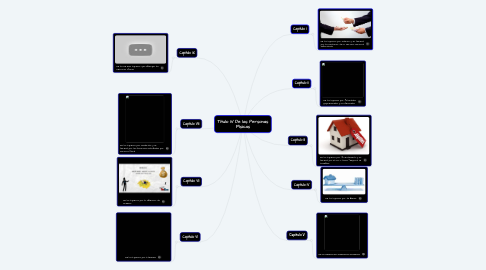 Mind Map: Titulo IV De las Personas Físicas