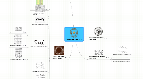 Mind Map: Система счисления