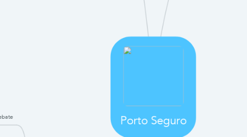 Mind Map: Porto Seguro