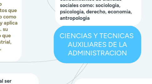 Mind Map: CIENCIAS Y TECNICAS  AUXILIARES DE LA ADMINISTRACION