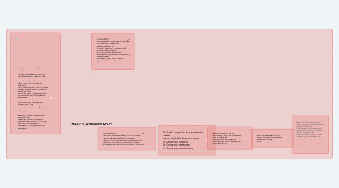 Mind Map: MARCO ADMINISTRATIVO