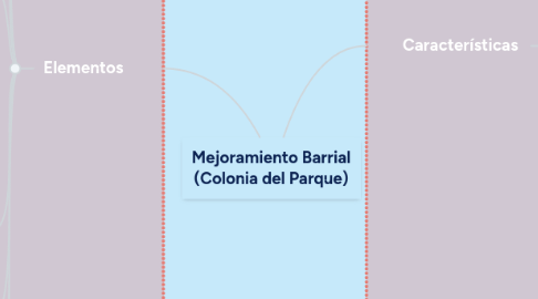 Mind Map: Mejoramiento Barrial (Colonia del Parque)